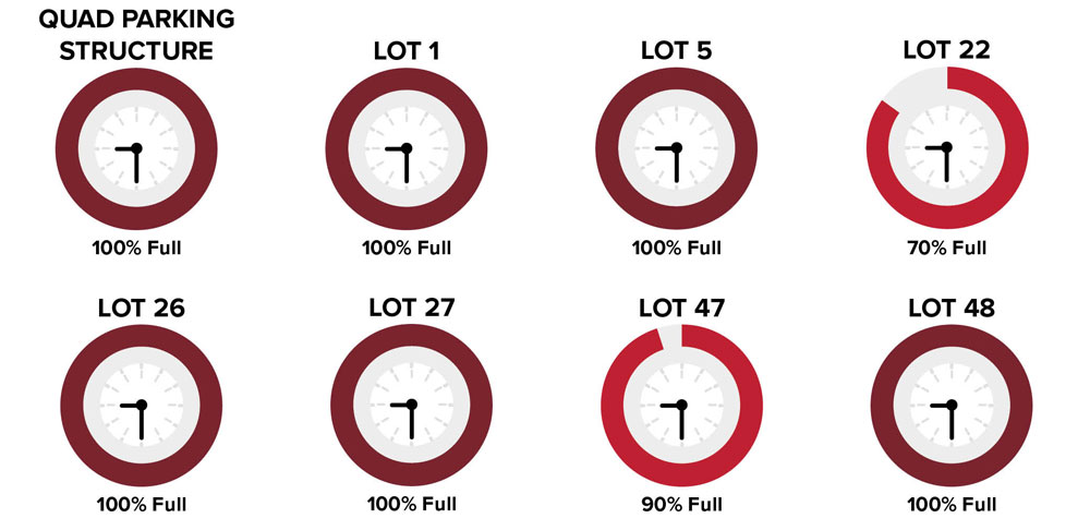 parking lots with high parking capacity