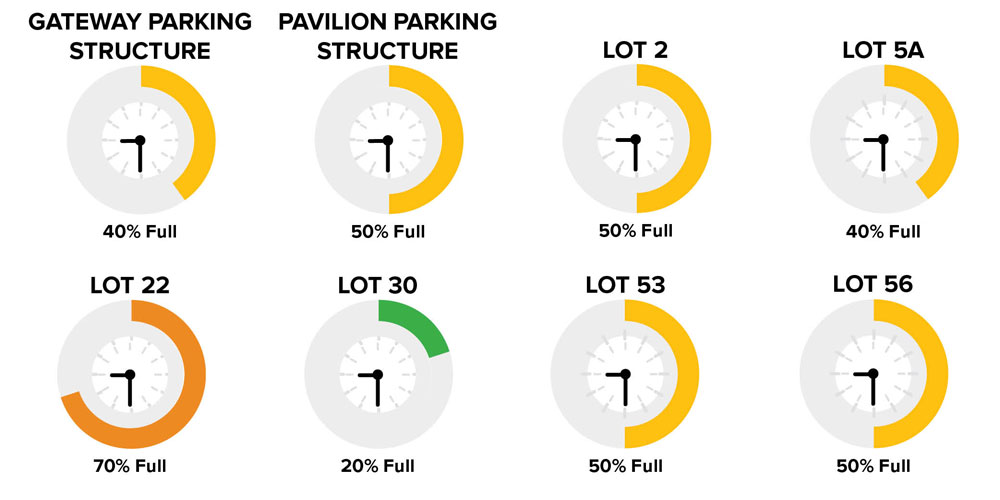 low parking demand and capacity